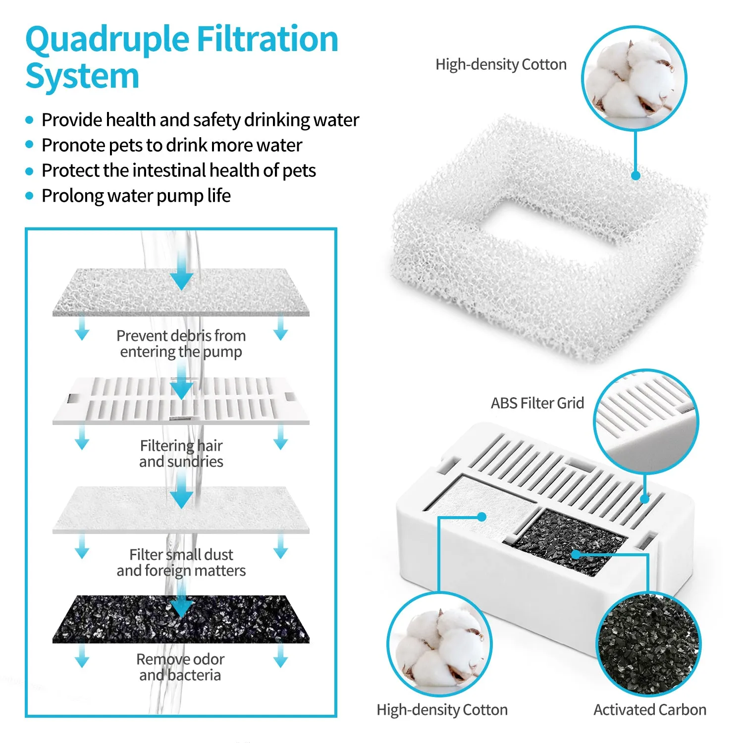 Activated Carbon Pet Fountain Filters, 32 Pack