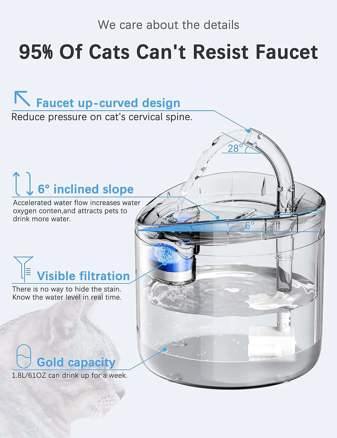 Automatic Cat Dog Water Fountain 1.8L with Sensor